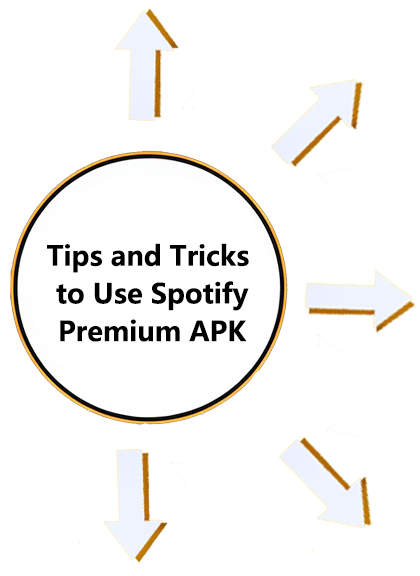 Tips and Tricks to Use Spotify Premium APK