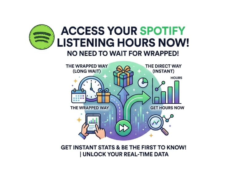 How to Access Your Spotify Listening Hours Without Waiting for Wrapped?
